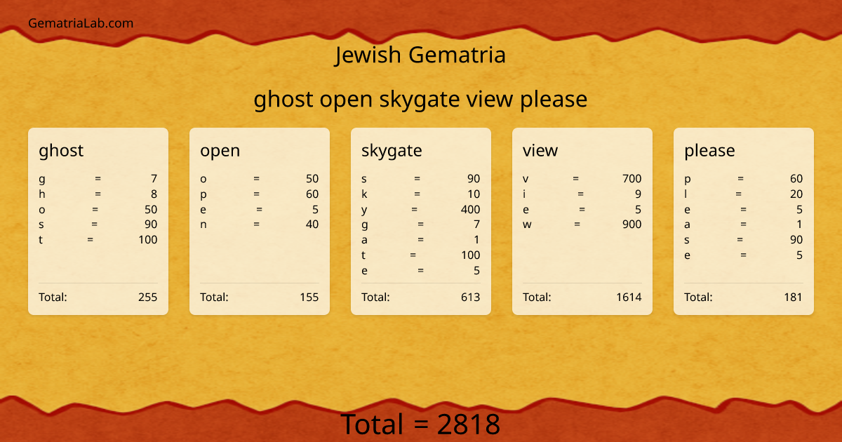ghost open skygate view please in jewish Gematria